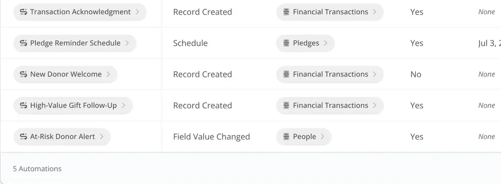 A cropped Simply360 Automation rule list used to configure follow-up.